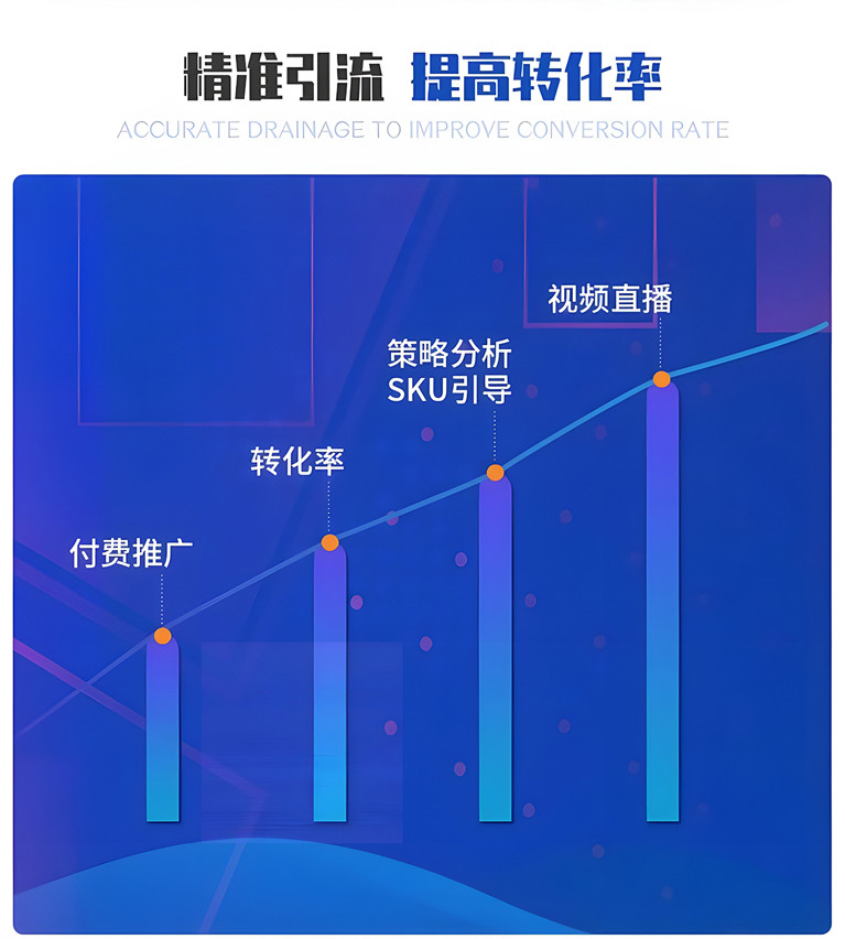 代运营详情页 05
