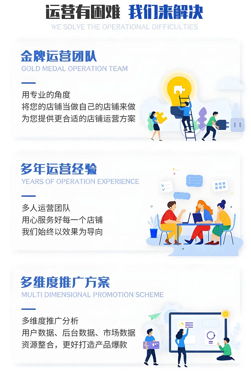 北京电商代运营公司优势：善海科技依托金牌运营团队与多年实战经验，结合多维度大数据方案，全方位突破电商运营瓶颈。