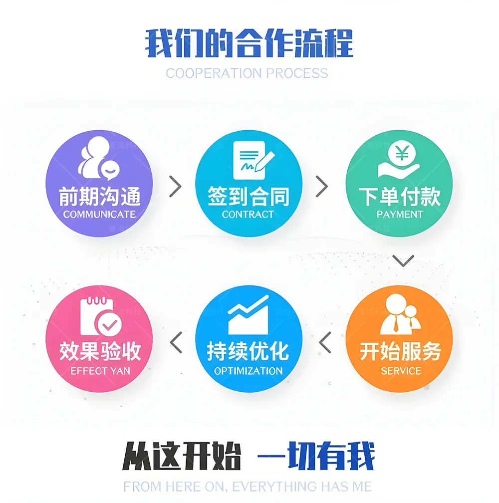 电商代运营标准化合作流程：善海科技提供从项目启动、持续运营优化到效果验收的一站式透明化托管服务。